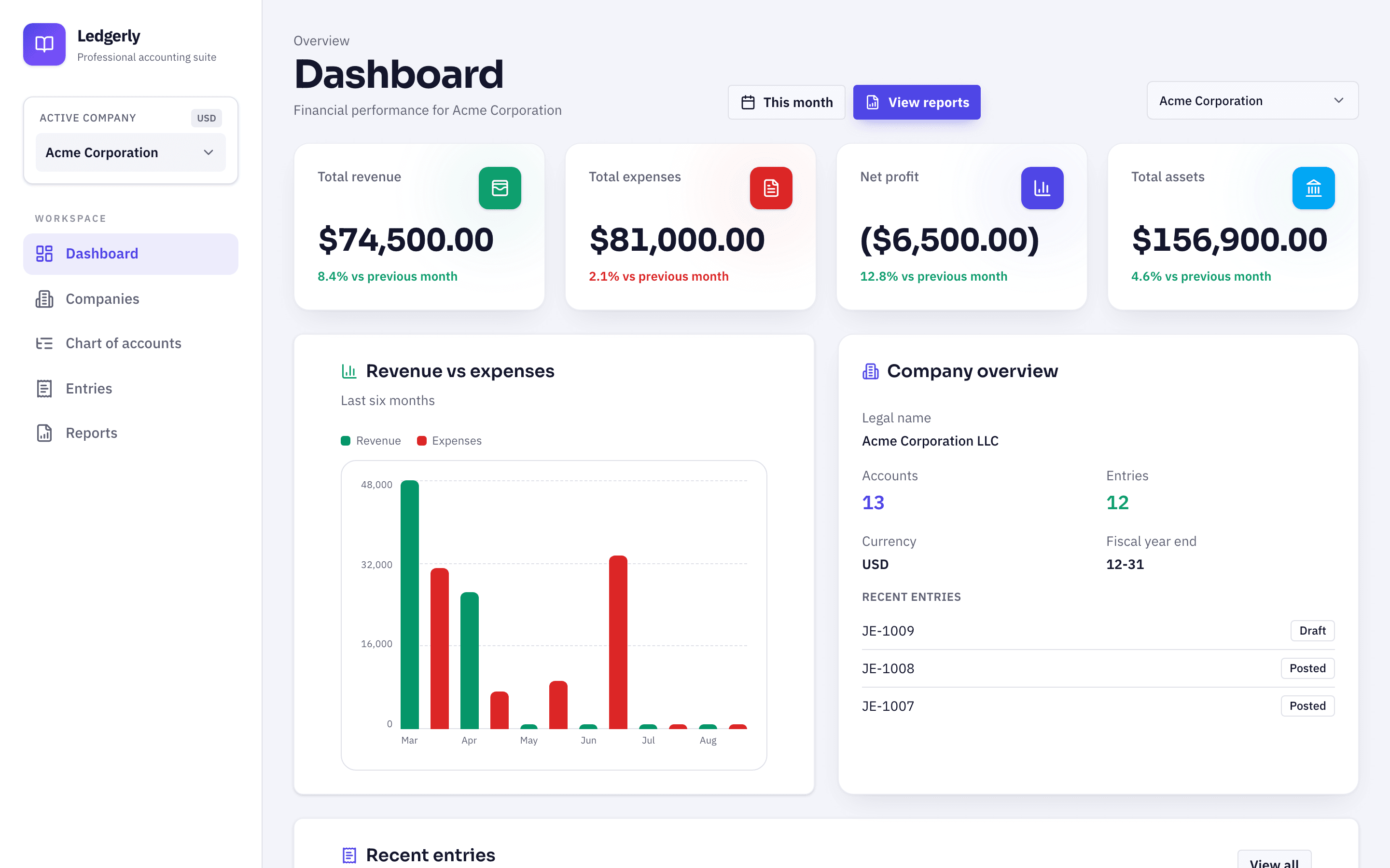 Dashboard